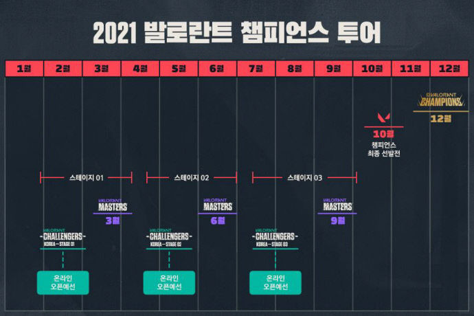 [사진] 2021 발로란트 챔피언스 투어 연간 일정표