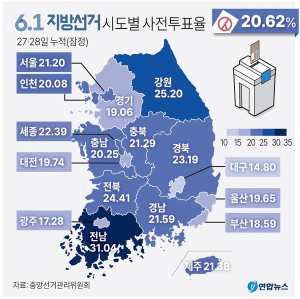 제8회 전국동시지방선거 시도별 사전 투표율. 연합