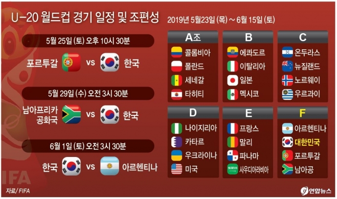 오는 24일 새벽 개막하는 U-20 월드컵에는 정정용 감독이 이끄는 한국을 비롯해 24개 팀이 우승을 겨룬다. 연합