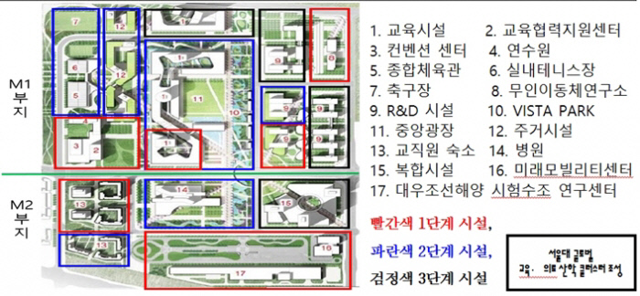서울대 글러벌 교육의료산학클러스트 조성계획안
