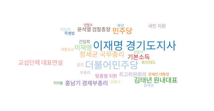 이낙연 더불어민주당 대표가 언급된 기사(2월 1일~28일)의 연관어를 분석한 도표. 빅카인즈 제공
