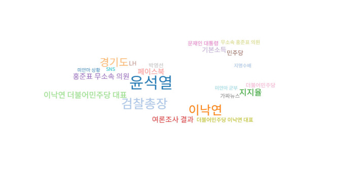 이재명-3월-연관어