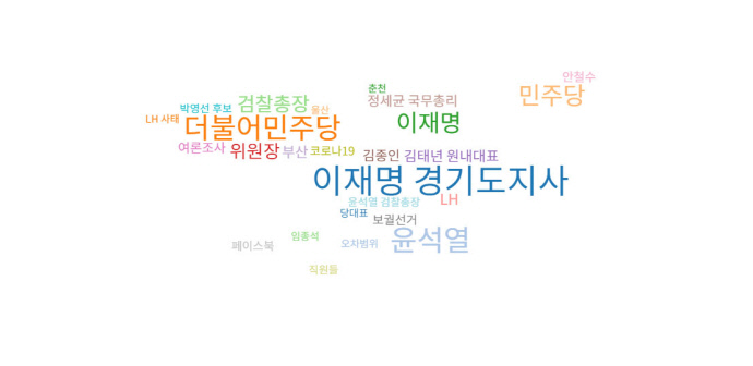 이낙연-3월-연관어