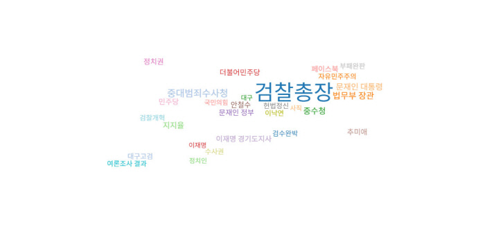 윤석열-3월-연관어