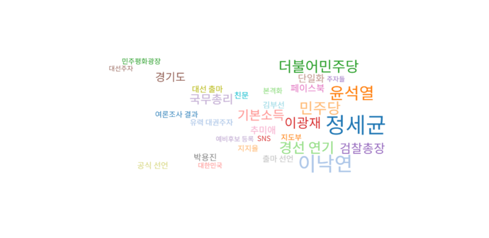 이재명 경기도지사가 언급된 기사(6월 1일~30일)의 연관어를 분석한 도표. 빅카인즈 제공