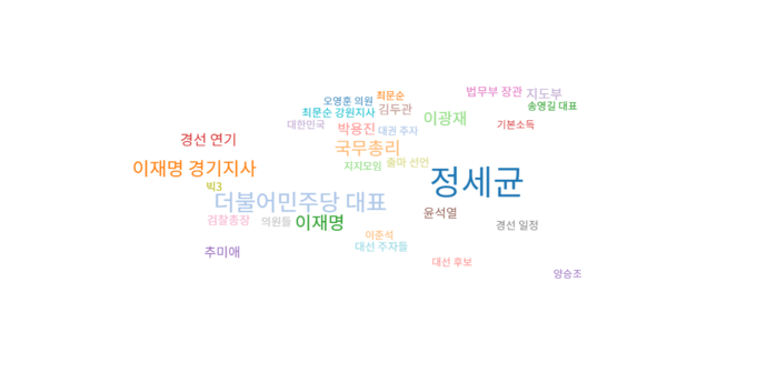 이낙연 전 더불어민주당 대표가 언급된 기사(6월 1일~30일)의 연관어를 분석한 도표. 빅카인즈 제공