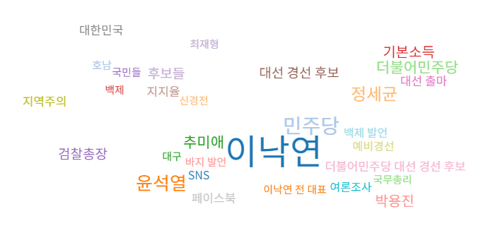 이낙연 전 더불어민주당 대표가 언급된 기사(7월 1일~31일)의 연관어를 분석한 도표. 빅카인즈 제공