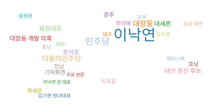 이재명 경기도지사가 언급된 기사(9월 1일~30일)의 연관어를 분석한 도표. 빅카인즈 제공