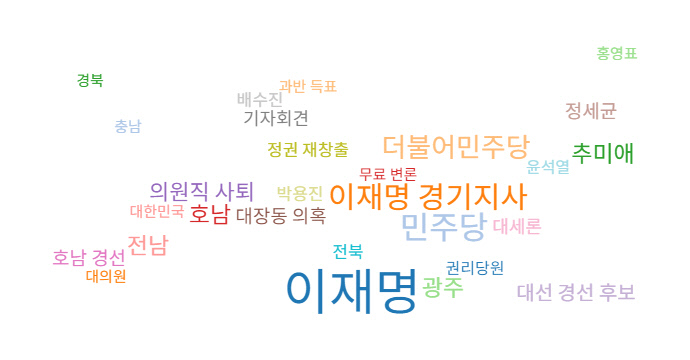 이낙연 전 더불어민주당 대표가 언급된 기사(9월 1일~30일)의 연관어를 분석한 도표. 빅카인즈 제공