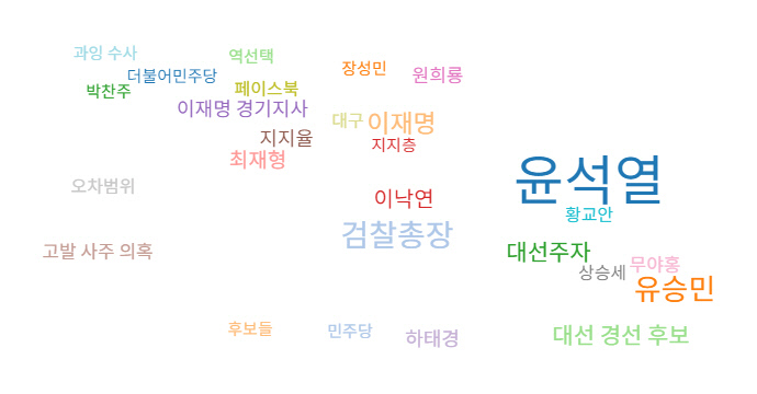 홍준표 국민의힘 의원이 언급된 기사(9월 1일~30일)의 연관어를 분석한 도표. 빅카인즈 제공