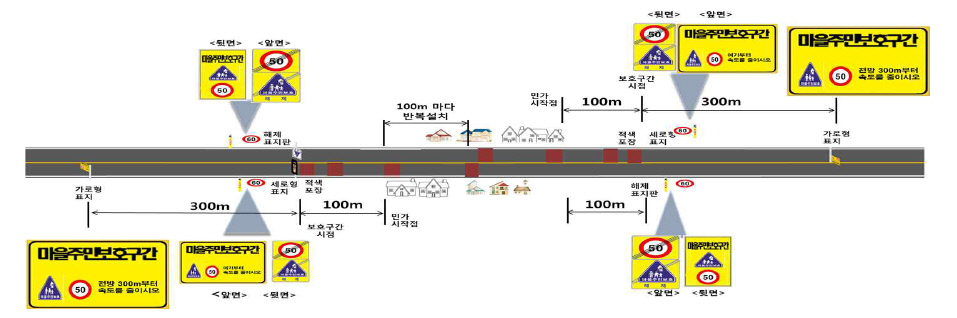 마을주민보호구간 정비(안). 사진=국토교통부