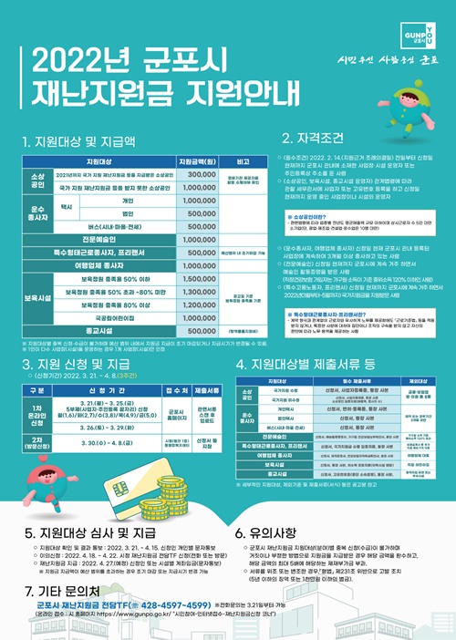 군포시 재난지원금 안내 홍보물. 사진=군포시청