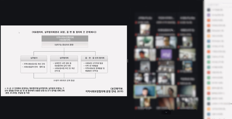 의정부시는 지난 22일 동 지역사회보장협의체 활성화를 위한 주민조직화 및 복지의제 발굴을 주제로 동 지역사회보장협의체 위원 70명을 대상으로 온라인 비대면 교육을 시행했다. 사진=의정부시청