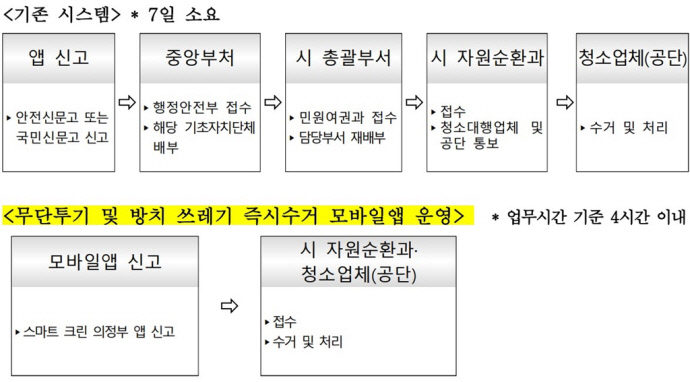 스마트 크린 의정부