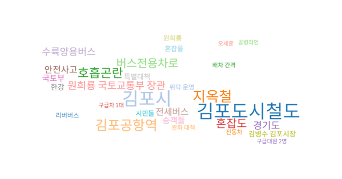지난 4월 10일부터 19일까지 뉴스에 언급된 김포 골드라인의 연관어를 분석한 도표. 언론재단 빅카인즈 제공