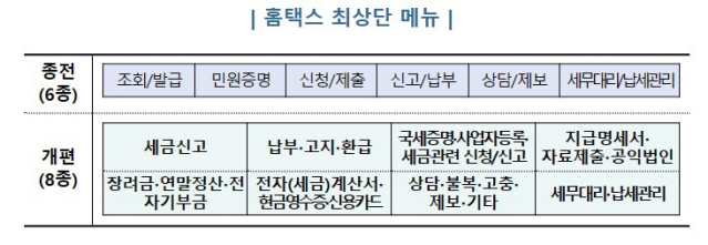 국세청, <b>홈택스</b> 전면 개편… "<b>납세자 맞춤형 서비스</b> 제공"