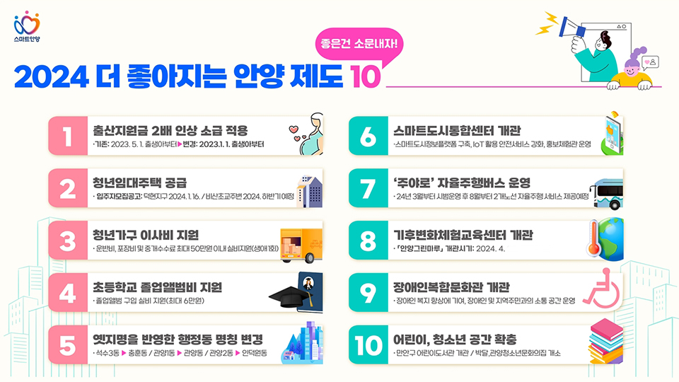 ‘2024 더 좋아지는 안양 제도 10가지’ 홍보 포스터. 사진=안양시청