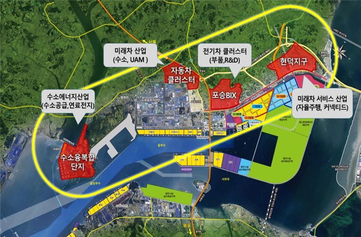 미래차 사업구상도