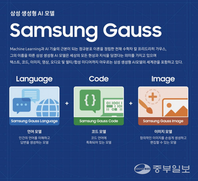 삼성전자 자체 개발 AI 모델 ‘삼성 가우스 소개’ 사진=삼성전자