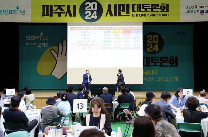 파주시 2024 시민대토론회 현장. 사진=파주시