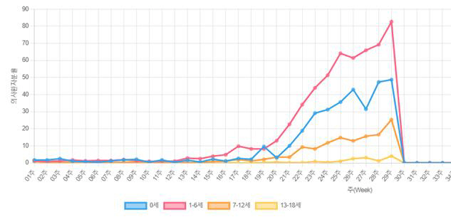 5-2 평택시 개인위생 수칙 준수 당부