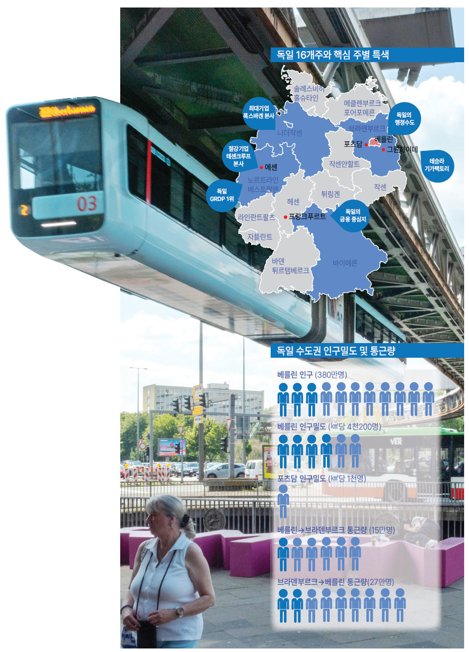 최근 중부일보가 찾은 독일 부퍼탈시. ‘슈베베반(Schwebebahn, 현수식 모노레일)’과 2열식 시내버스가 교차해 지나가고 있다. 슈베베반은 1901년 개통한 세계 최초의 모노레일이다. 강찬구기자