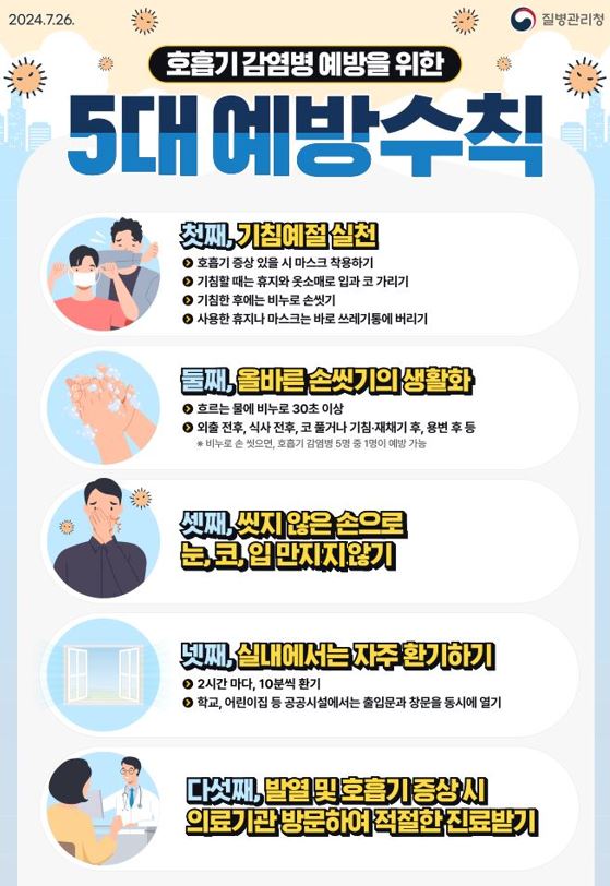 파주시, 코로나19 재유행 발빠른 신속대응_예방수칙 사진=파주시