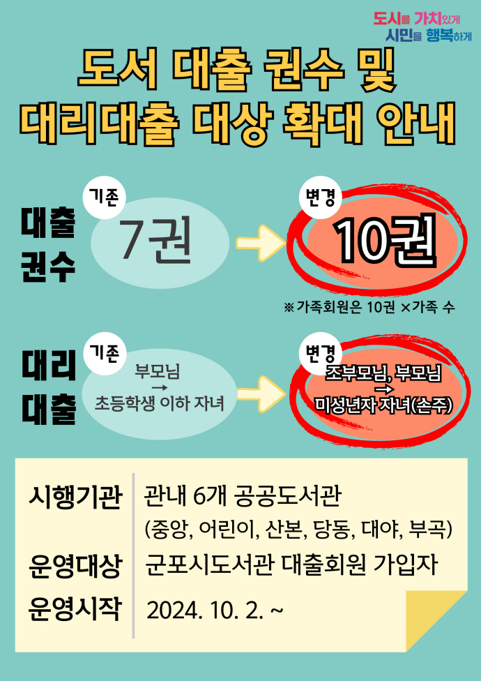 군포시 도서관 도서대출 권수 및 대리대출 변경 안내문