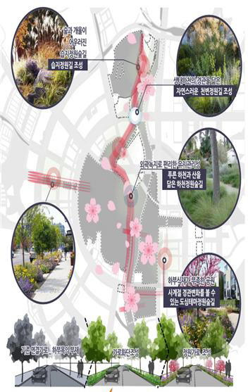 가든벨트 구상도. 사진=화성시청