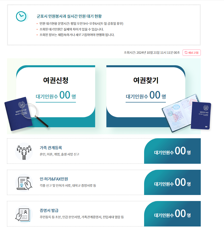 실시간 민원실 대기 현황 모습. 사진=군포시