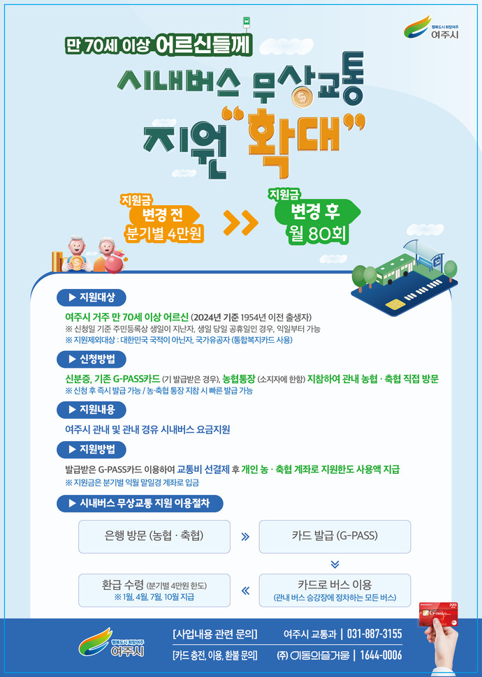 여주시는 2025년 1월부터 70세 이상 어르신을 대상으로 하는 시내버스 무상교통 지원 사업의 범위를 대폭 확대한다고 밝혔다. 사진=여주시