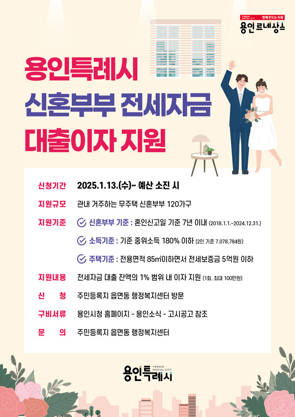 용인특례시 신혼부부 전세자금 대출이자 지원사업. 포스터=용인시