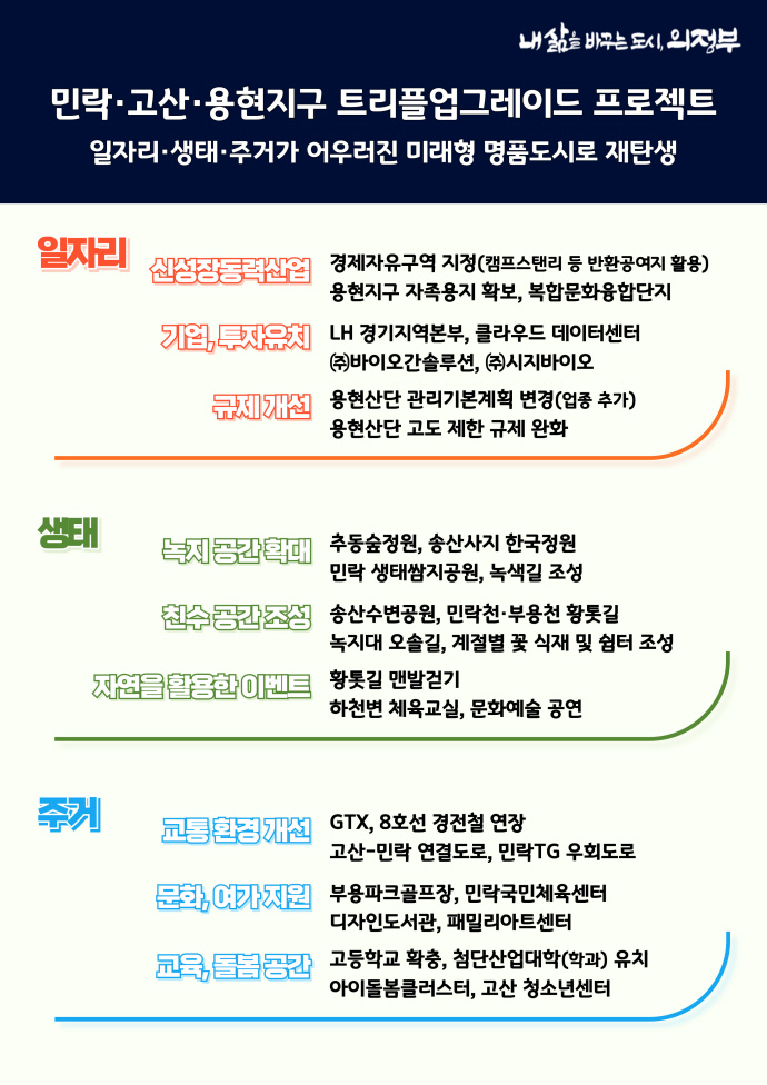 민락·고산·용현 지구 ‘트리플 업그레이드 프로젝트’ 주요 내용을 담은 그래픽. 사진=의정부시청