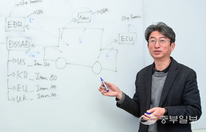 박준일 CP6 대표가 ACAT의 원리에 대해 설명하고 있다. 임채운 기자