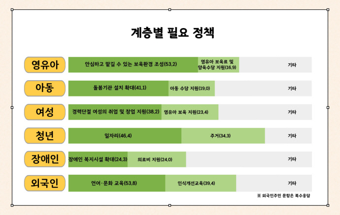 시흥시 사회조사 주요 결과