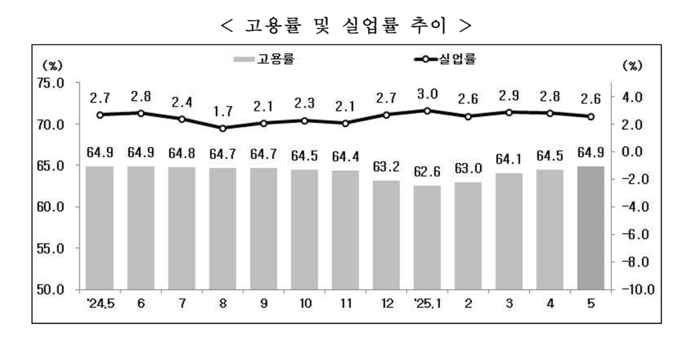 사진=경기통계청