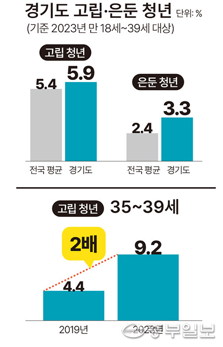 그래픽=조이진기자