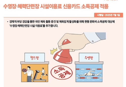 체육시설 이용료, 신용카드 소득공제. 출처: 2025년 하반기부터 이렇게 달라집니다