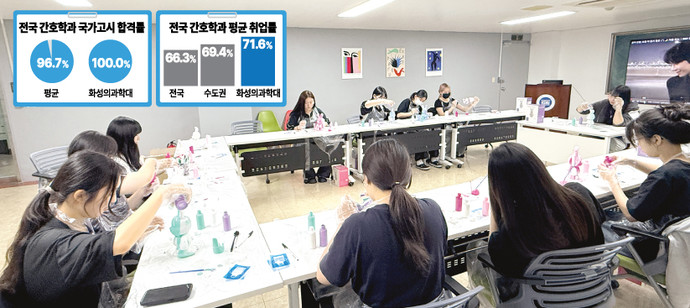 Neo-RC 푸어링 아트 프로그램에 참여하고 있는 학생들의 모습. 사진-화성의과학대학교