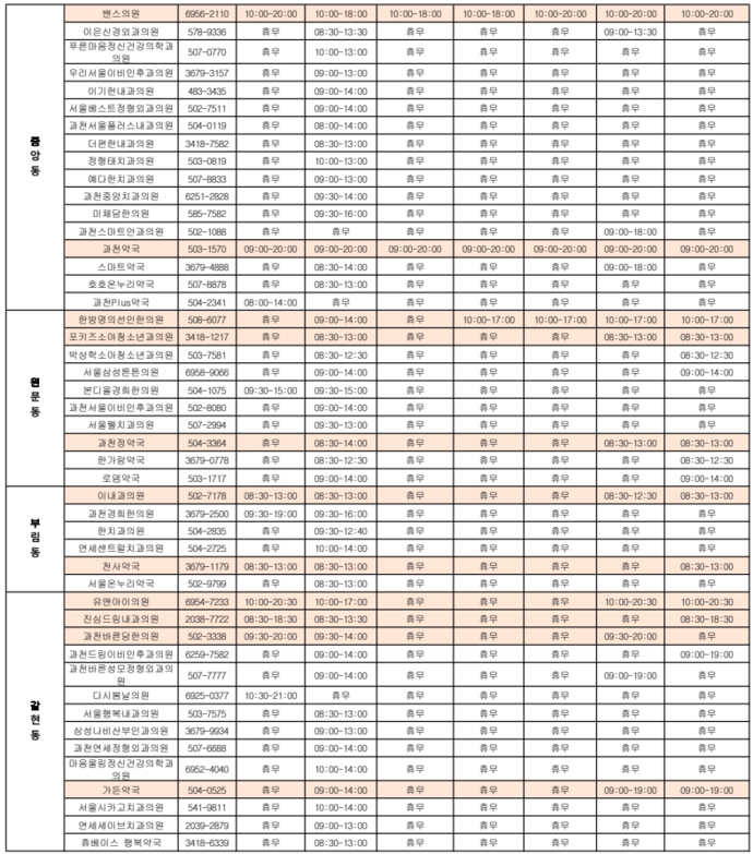 추석 연휴 병원 운영 현황=과천시
