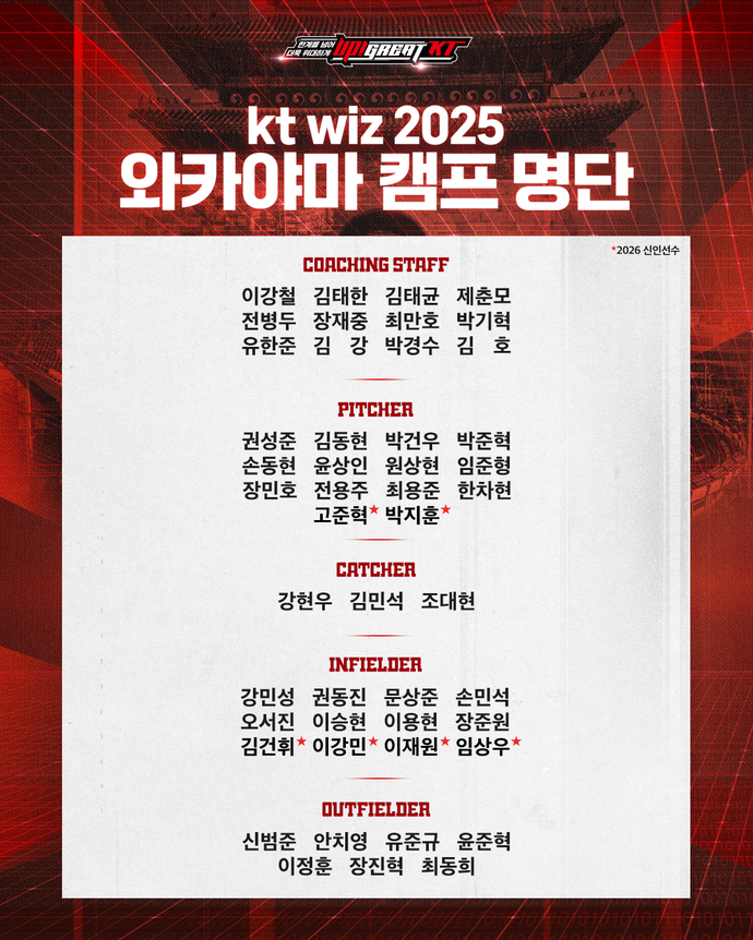 KT 와카야마 캠프 명단