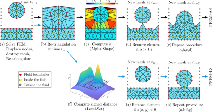 경기산학융합원에서 진행한 기업현장맞춤방문교육(온사이트 교육)의 교육 과정 중의 데이터 3.사진=경기산학융합원