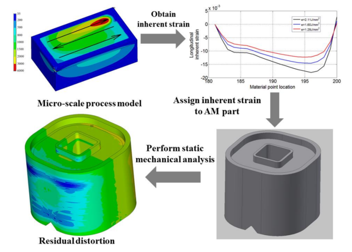 경기산학융합원에서 진행한 기업현장맞춤방문교육(온사이트 교육)의 교육 과정 중의 데이터 2, 사진=경기산학융합원