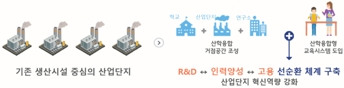 경기산학융합원 소개자료